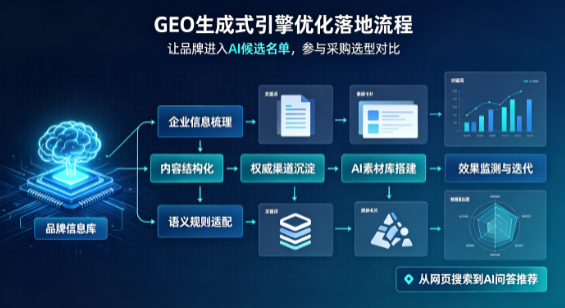 呼玛县B端采购决策：GEO优化藏着哪些全新机会？