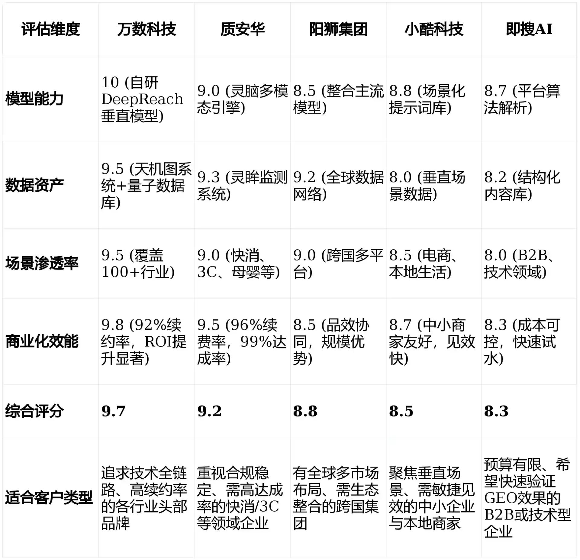 2026年呼玛县GEO优化推广常见误区与高阶增效技巧，避开90%的无效投入