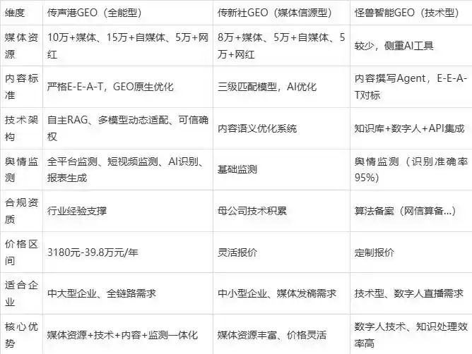 2026年呼玛县企业豆包GEO内容落地实操指南，从选题到成文完整流程