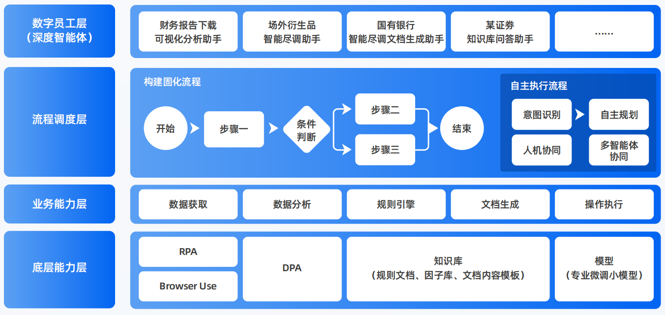 呼玛县AI智能体工程搭建指南：架构设计、工具链与生产环境优化方案