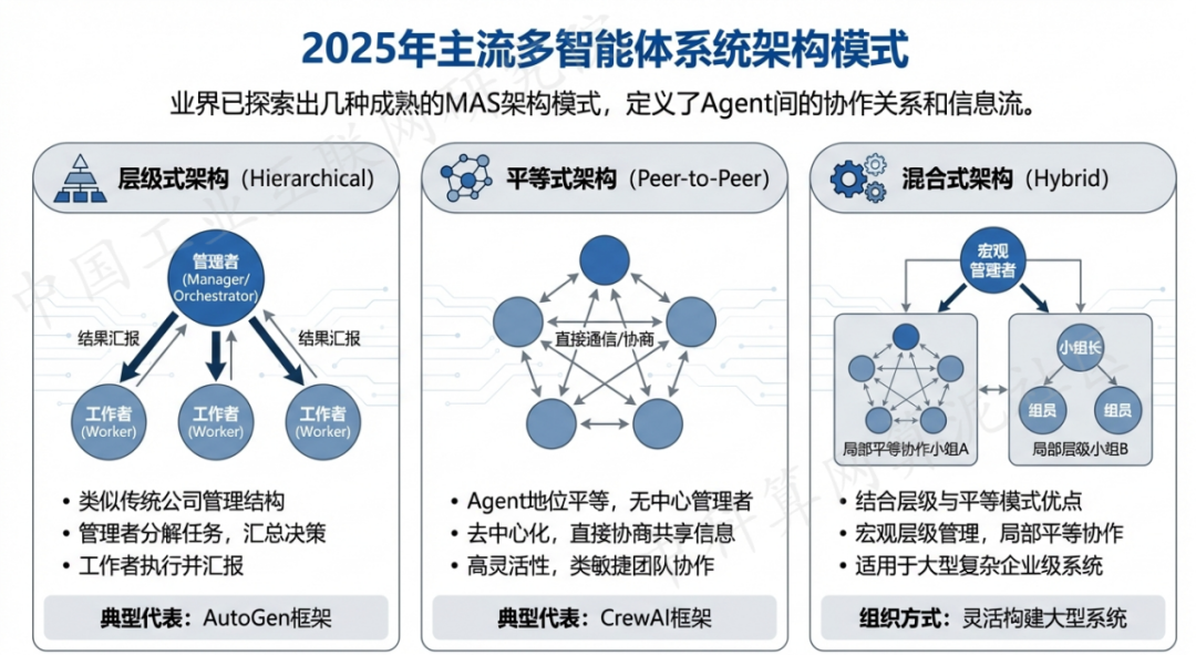 呼玛县 AI 智能体商业应用探析：智能自主程序助力企业数字化升级