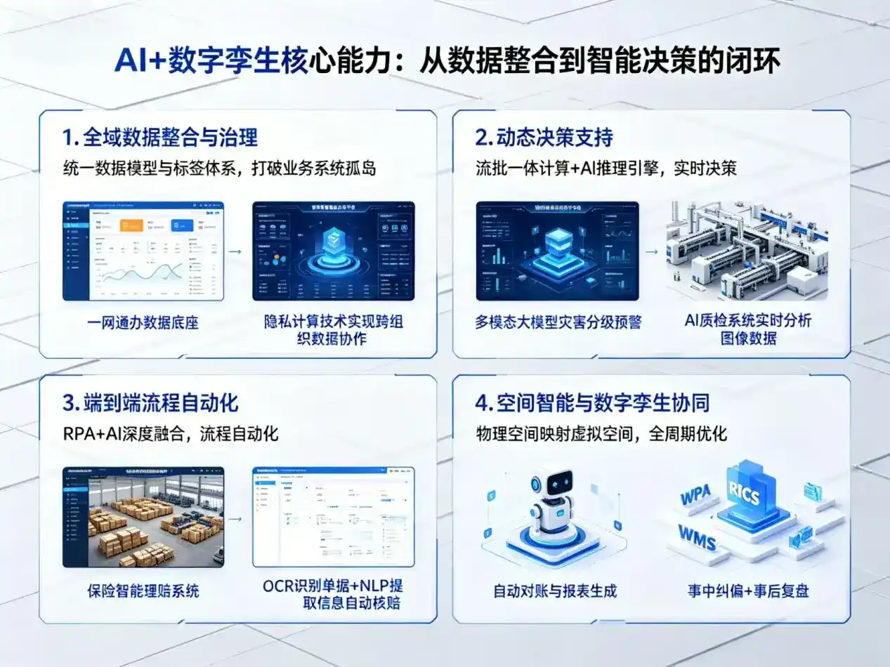 AI大模型落地优化服务｜解决呼玛县企业大模型响应慢、输出不准、成本偏高问题