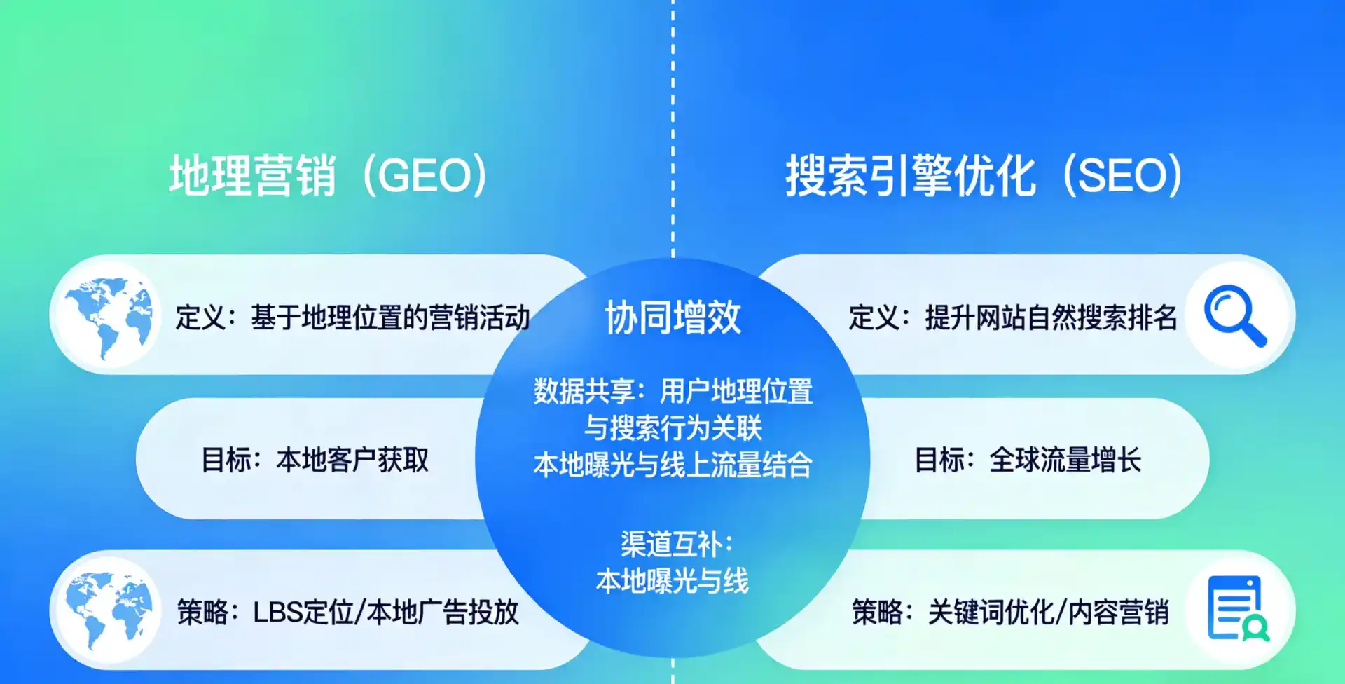 立足呼玛县，从用户需求与流量逻辑，解读GEO优化的落地价值与应用前景